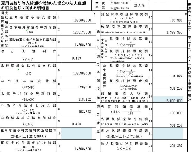 促進 所得 税制 拡大 【ざっくり解説】人材確保等促進税制・所得拡大促進税制について